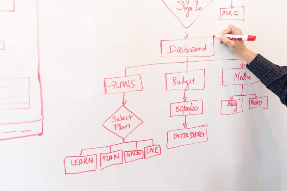Idéer til, hvad man kan bruge et whiteboard til